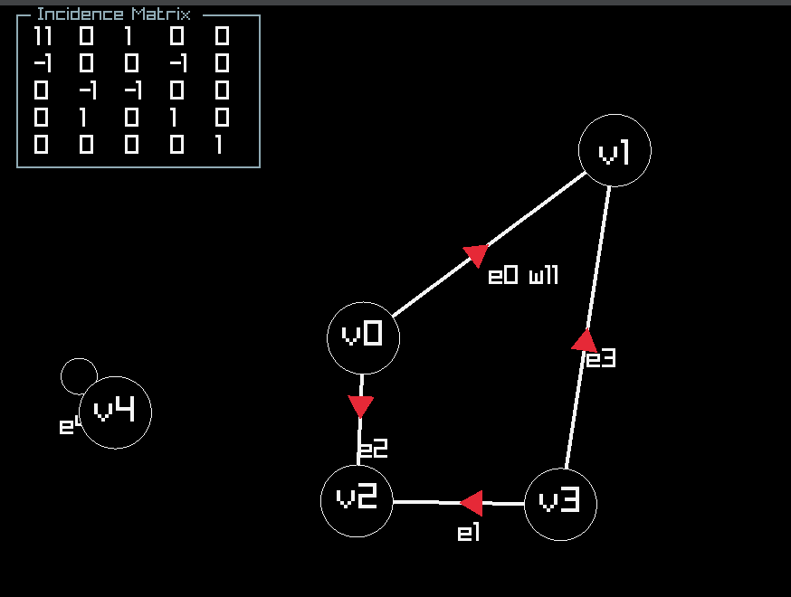 Graph Theorist Sketchpad